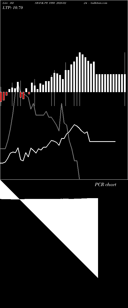  option chart AXISBANK PE 1330 2026-02-24 