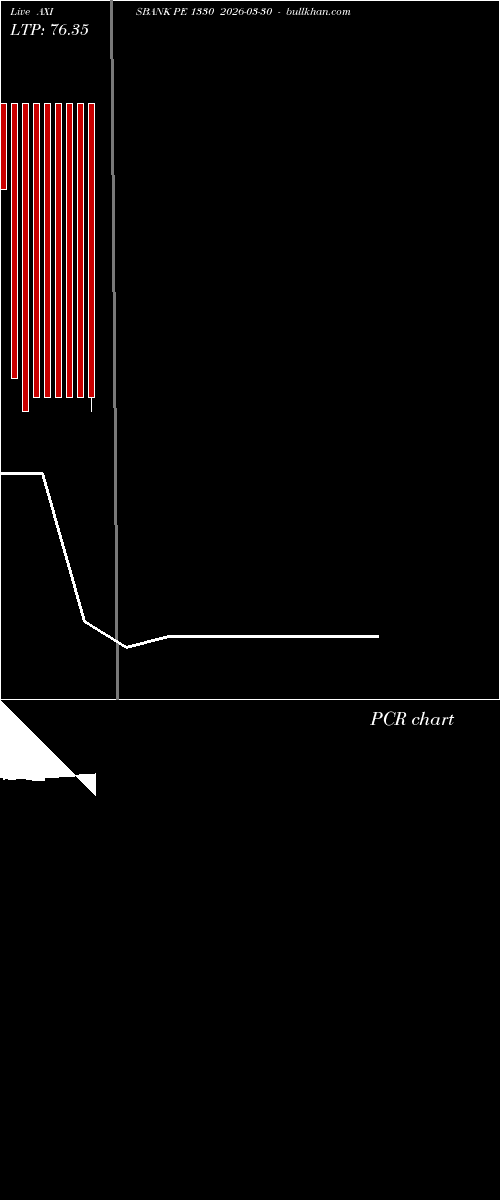  option chart AXISBANK PE 1330 2026-03-30 