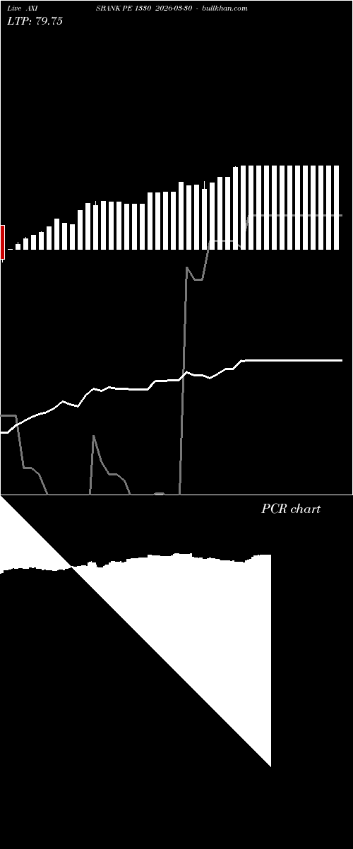  option chart AXISBANK PE 1330 2026-03-30 