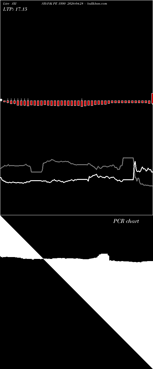  option chart AXISBANK PE 1330 2026-04-28 