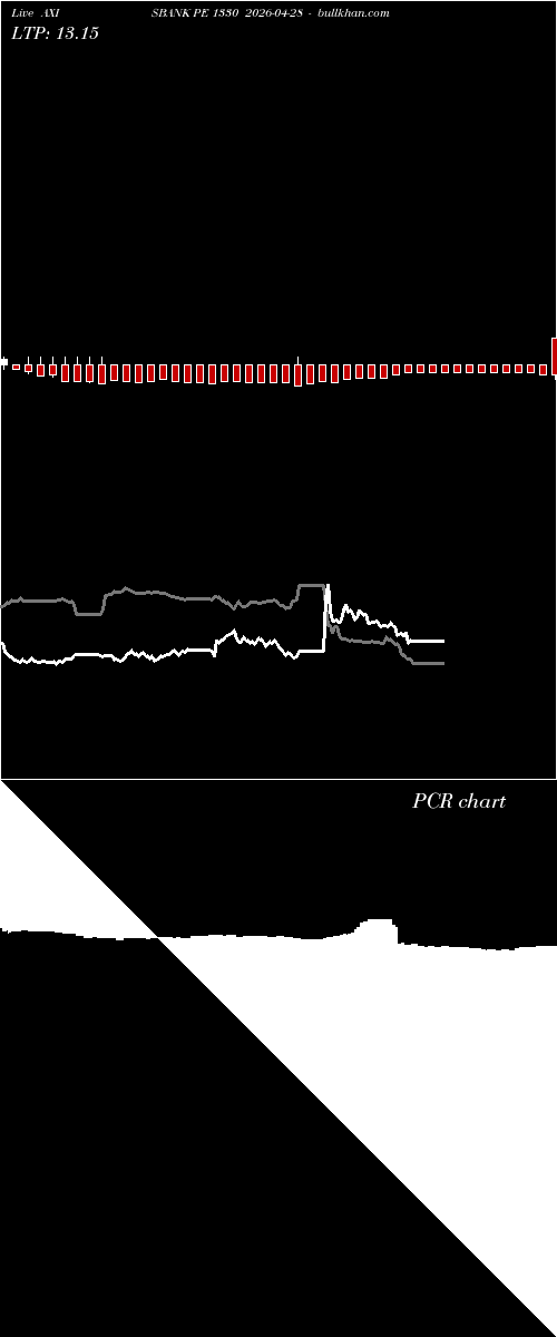  option chart AXISBANK PE 1330 2026-04-28 