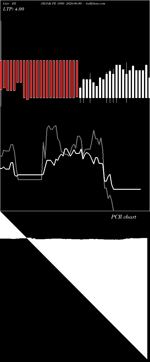  option chart AXISBANK PE 1330 2026-06-30 