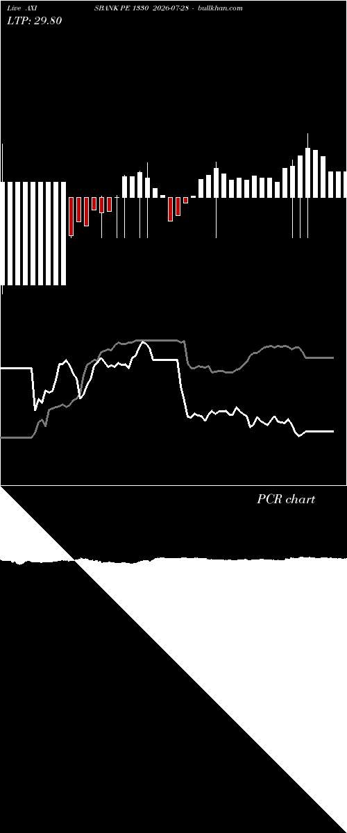  option chart AXISBANK PE 1330 2026-07-28 