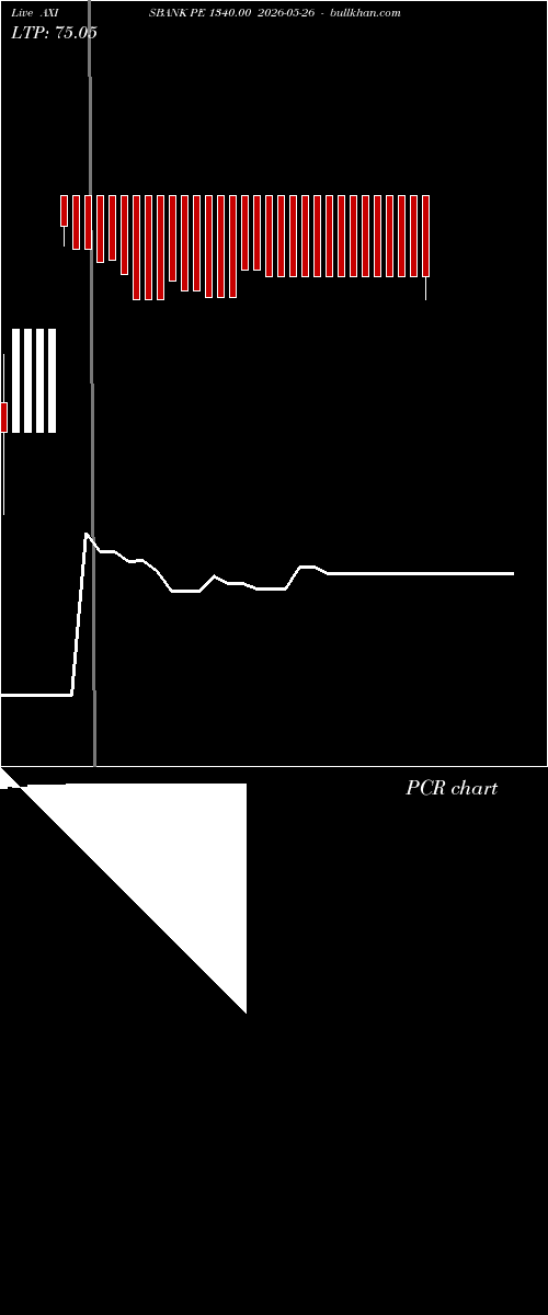 option chart AXISBANK PE 1340.00 2026-05-26 