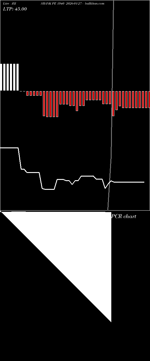  option chart AXISBANK PE 1340 2026-01-27 