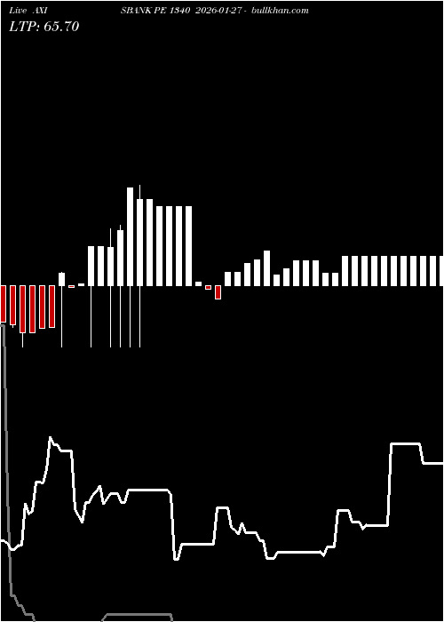  option chart AXISBANK PE 1340 2026-01-27 