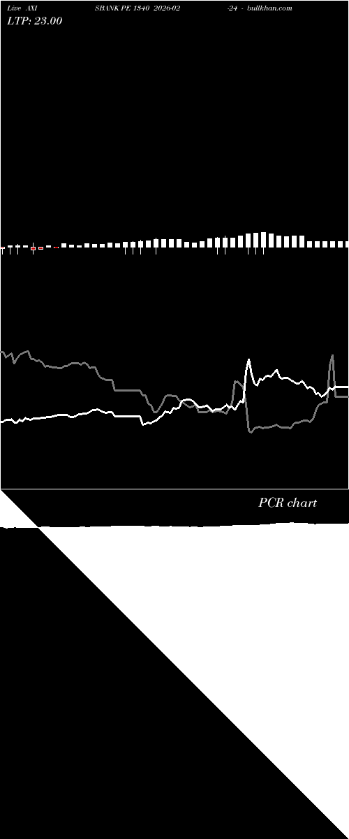  option chart AXISBANK PE 1340 2026-02-24 
