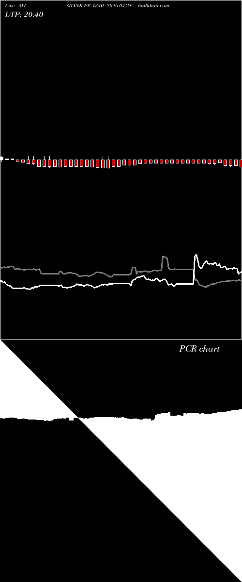  option chart AXISBANK PE 1340 2026-04-28 