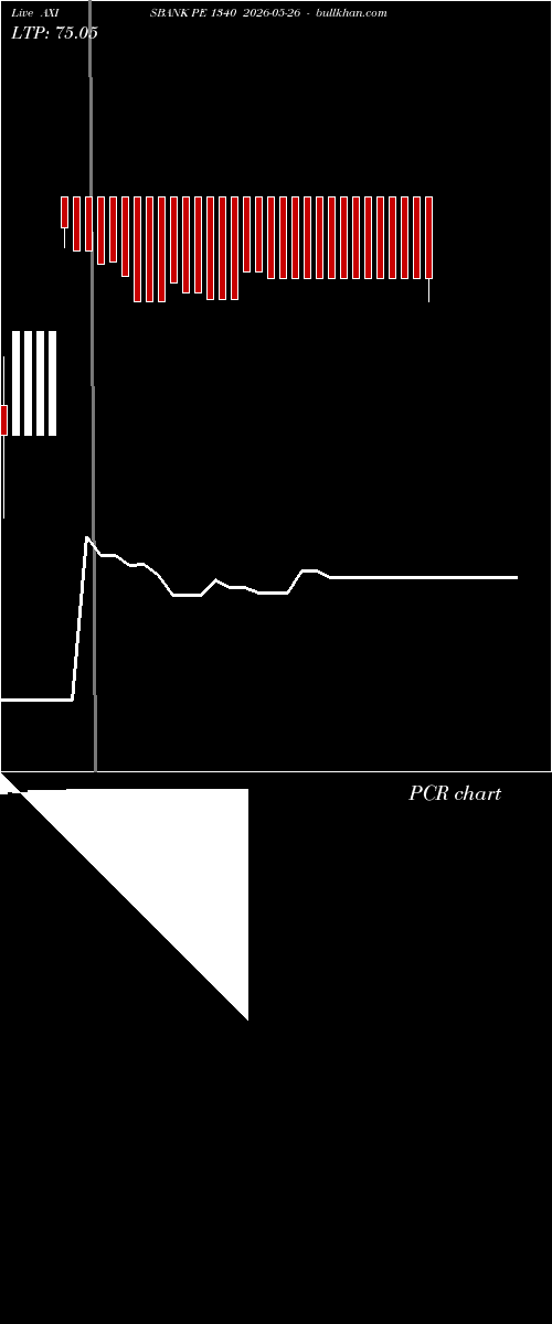  option chart AXISBANK PE 1340 2026-05-26 