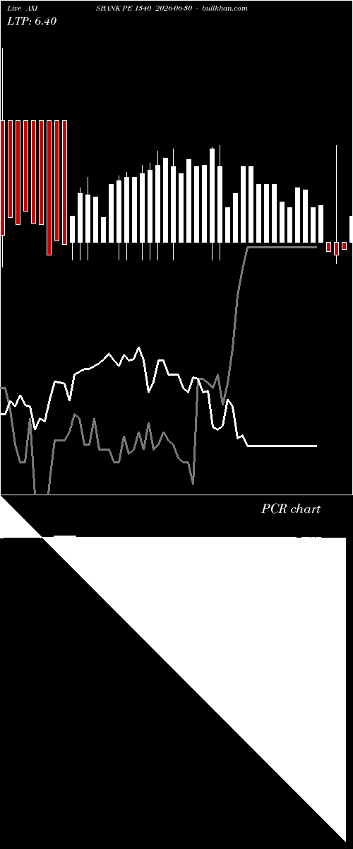  option chart AXISBANK PE 1340 2026-06-30 