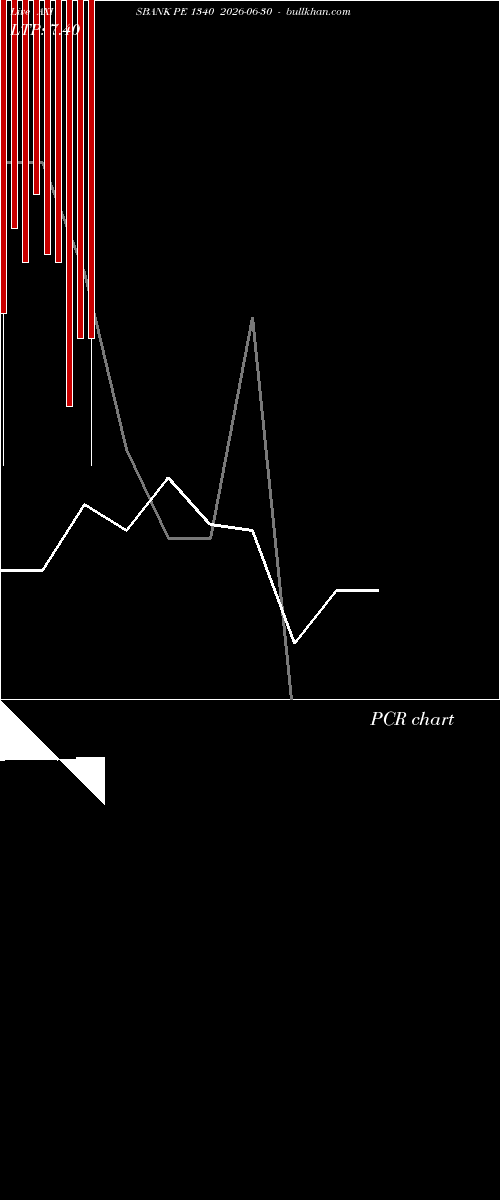  option chart AXISBANK PE 1340 2026-06-30 