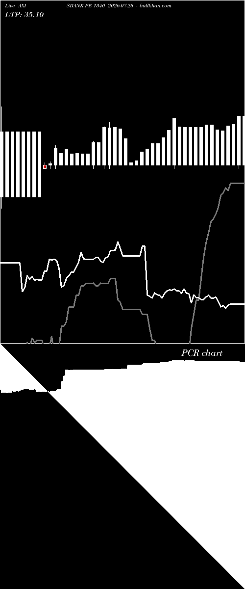  option chart AXISBANK PE 1340 2026-07-28 