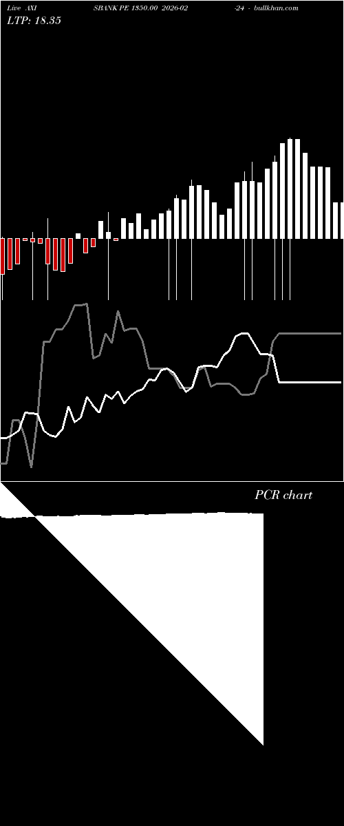  option chart AXISBANK PE 1350.00 2026-02-24 