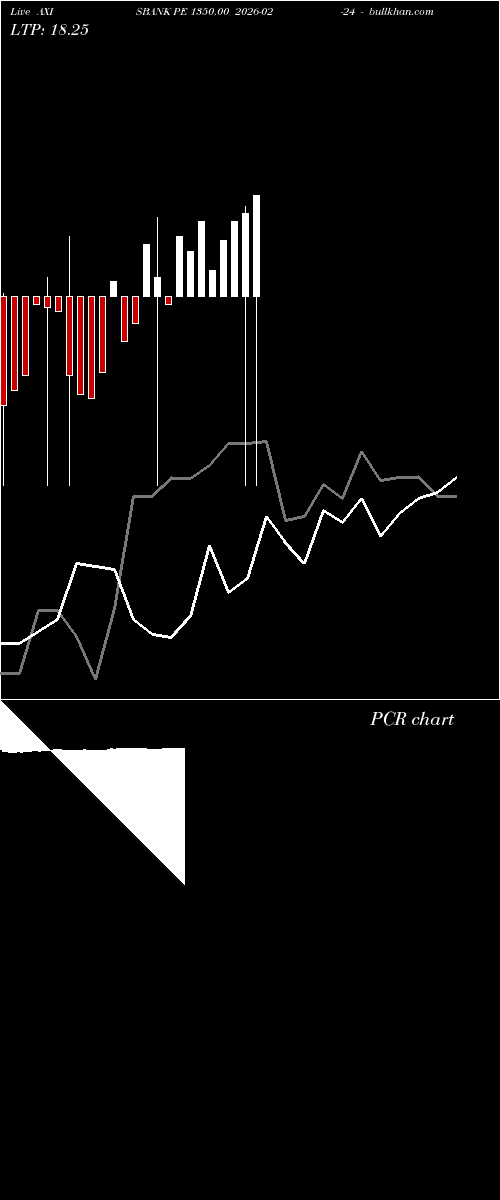  option chart AXISBANK PE 1350.00 2026-02-24 