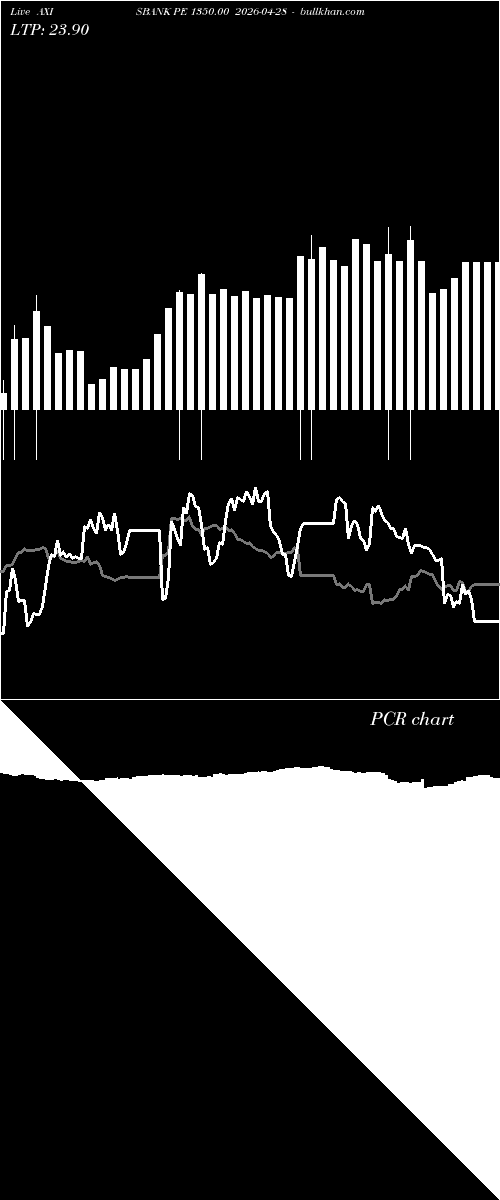  option chart AXISBANK PE 1350.00 2026-04-28 