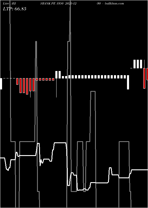  option chart AXISBANK PE 1350 2025-12-30 