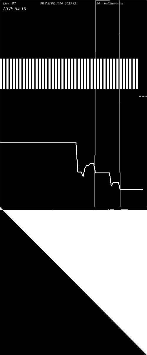  option chart AXISBANK PE 1350 2025-12-30 