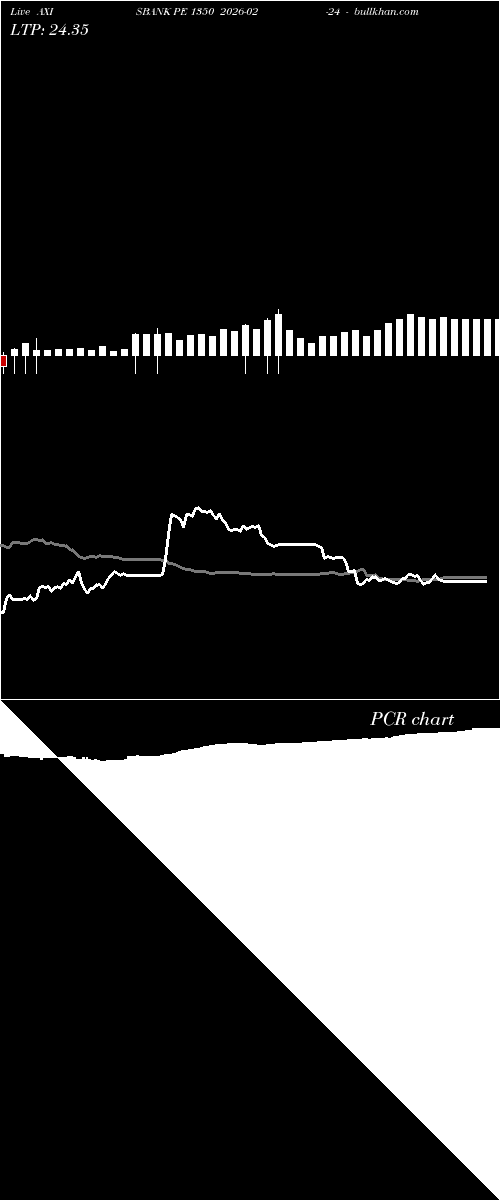  option chart AXISBANK PE 1350 2026-02-24 