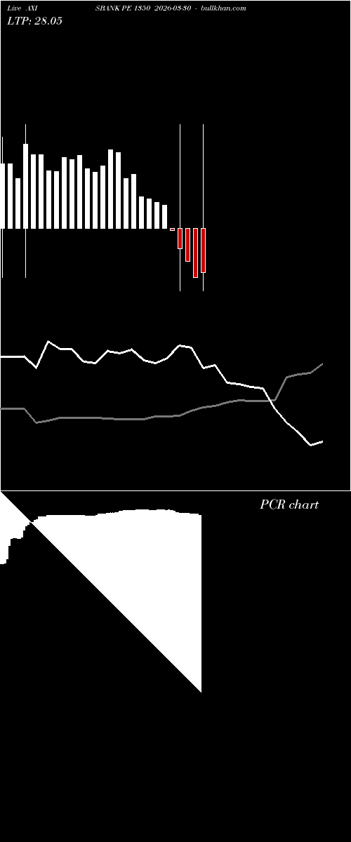  option chart AXISBANK PE 1350 2026-03-30 