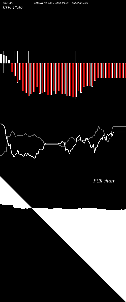  option chart AXISBANK PE 1350 2026-04-28 