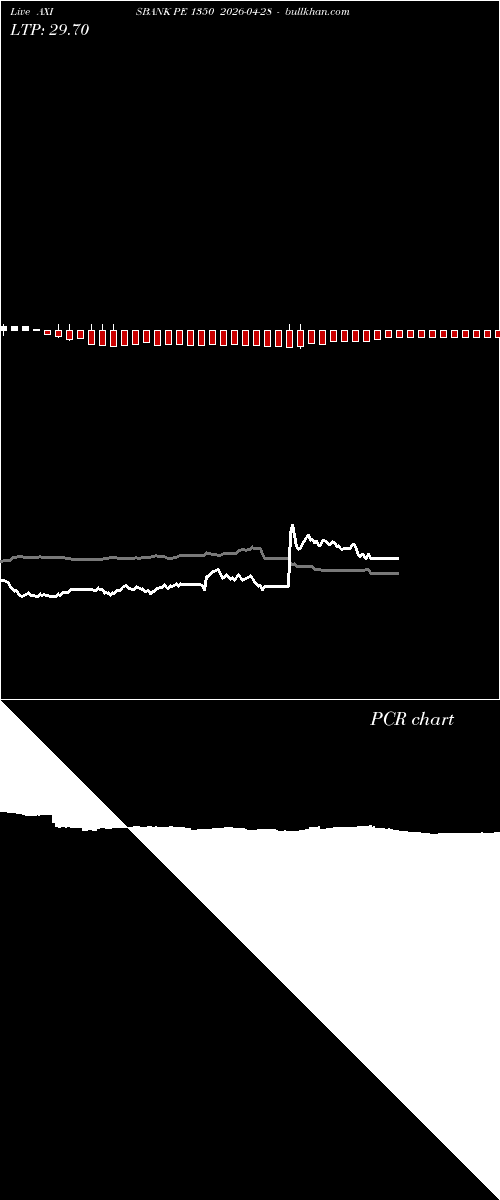  option chart AXISBANK PE 1350 2026-04-28 