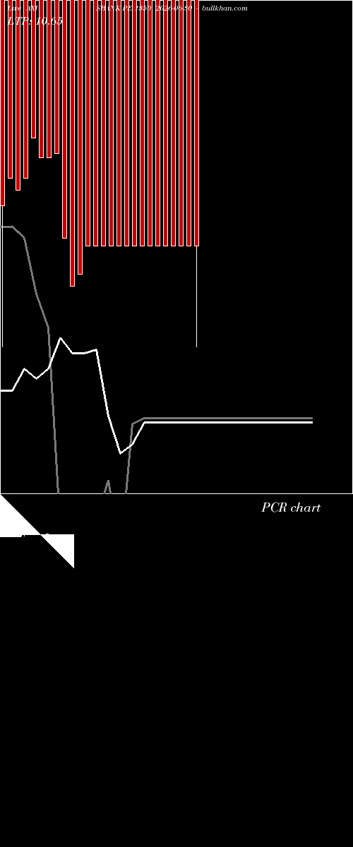 option chart AXISBANK PE 1350 2026-06-30 