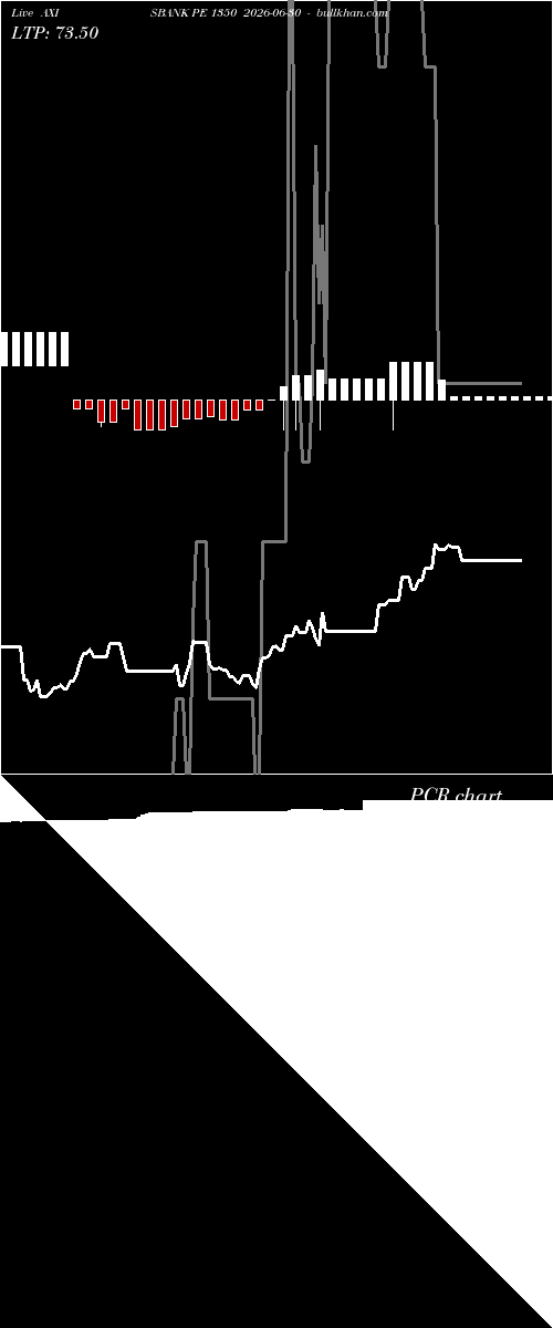  option chart AXISBANK PE 1350 2026-06-30 
