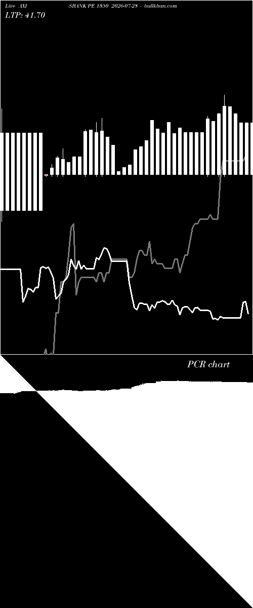  option chart AXISBANK PE 1350 2026-07-28 