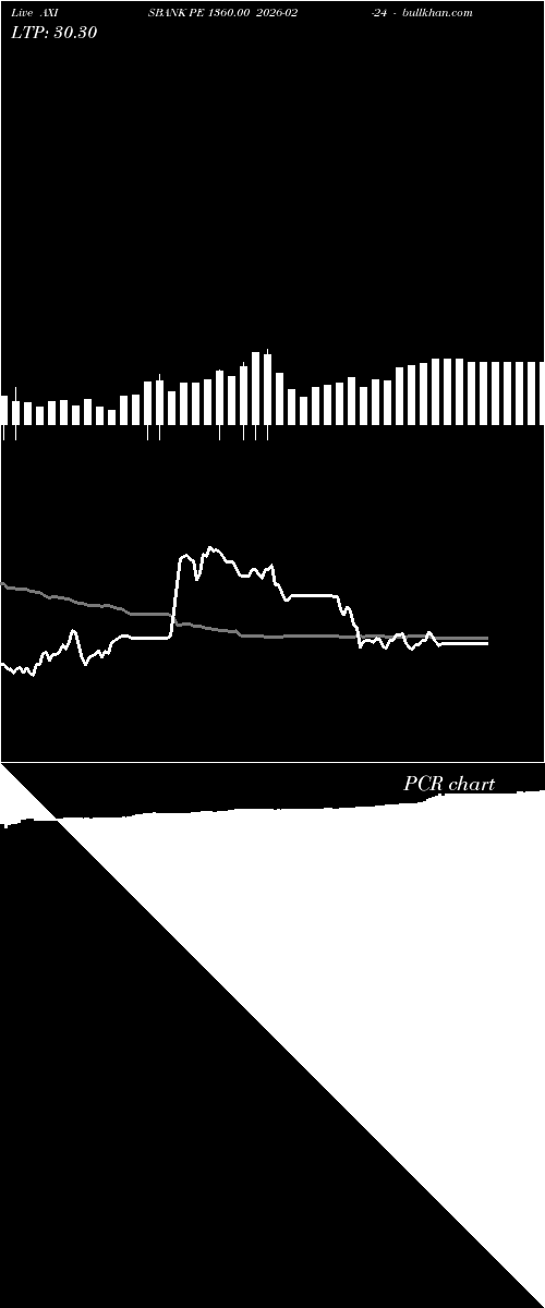  option chart AXISBANK PE 1360.00 2026-02-24 