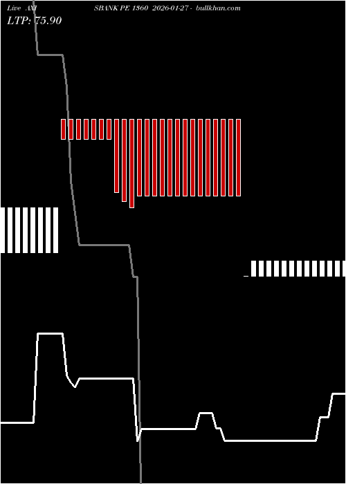  option chart AXISBANK PE 1360 2026-01-27 