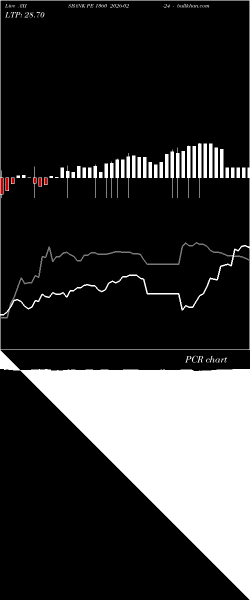 option chart AXISBANK PE 1360 2026-02-24 