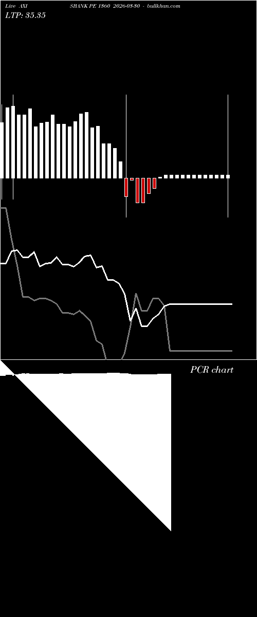  option chart AXISBANK PE 1360 2026-03-30 