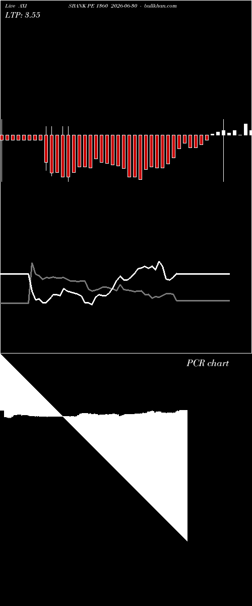  option chart AXISBANK PE 1360 2026-06-30 