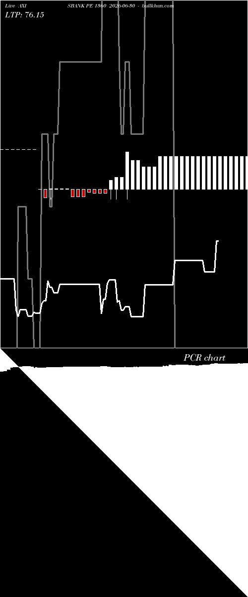  option chart AXISBANK PE 1360 2026-06-30 