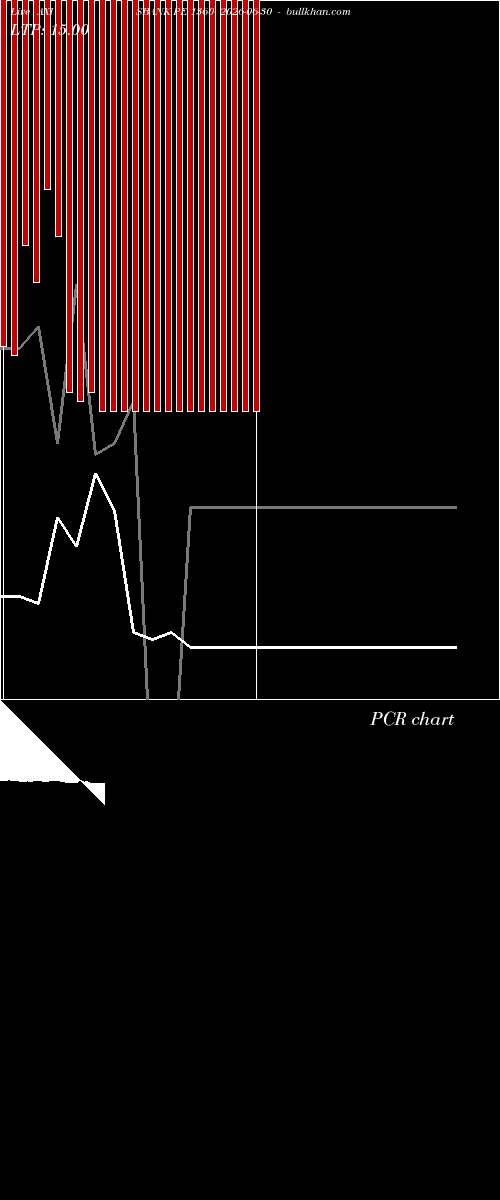  option chart AXISBANK PE 1360 2026-06-30 