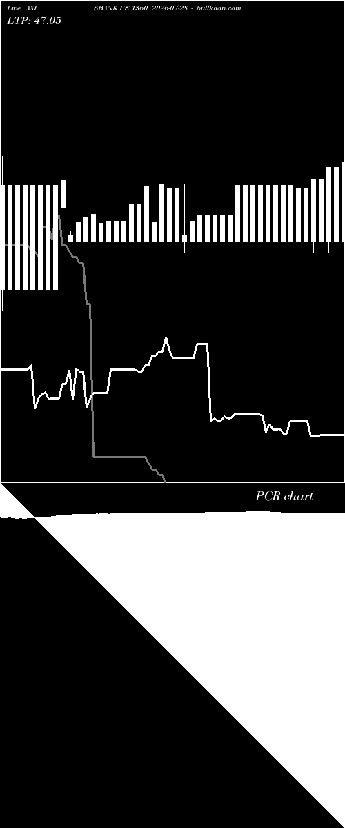  option chart AXISBANK PE 1360 2026-07-28 