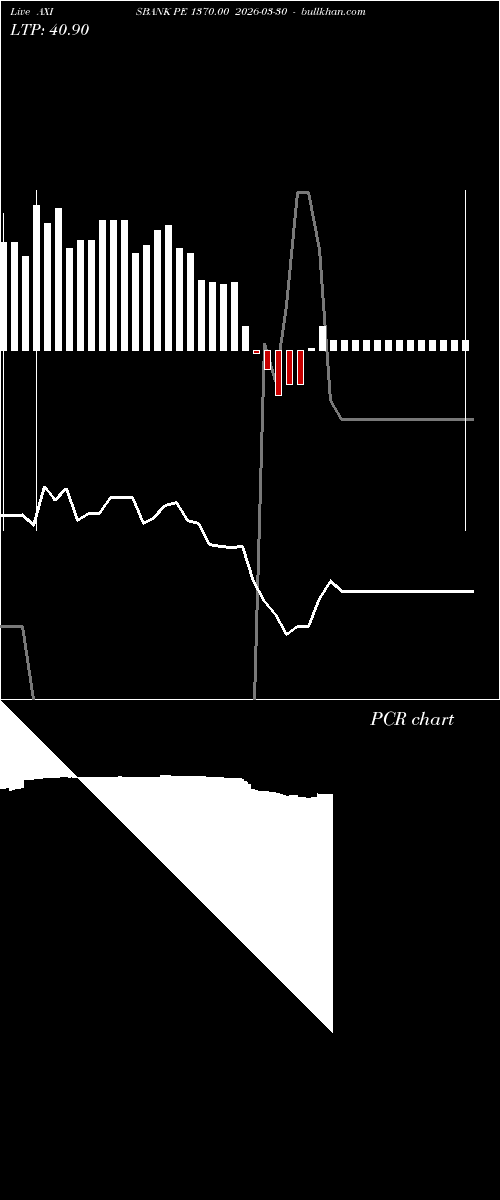  option chart AXISBANK PE 1370.00 2026-03-30 