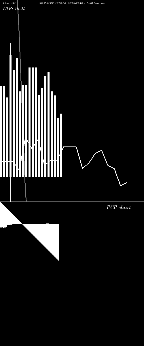  option chart AXISBANK PE 1370.00 2026-03-30 