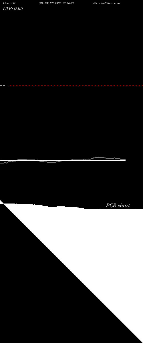  option chart AXISBANK PE 1370 2026-02-24 