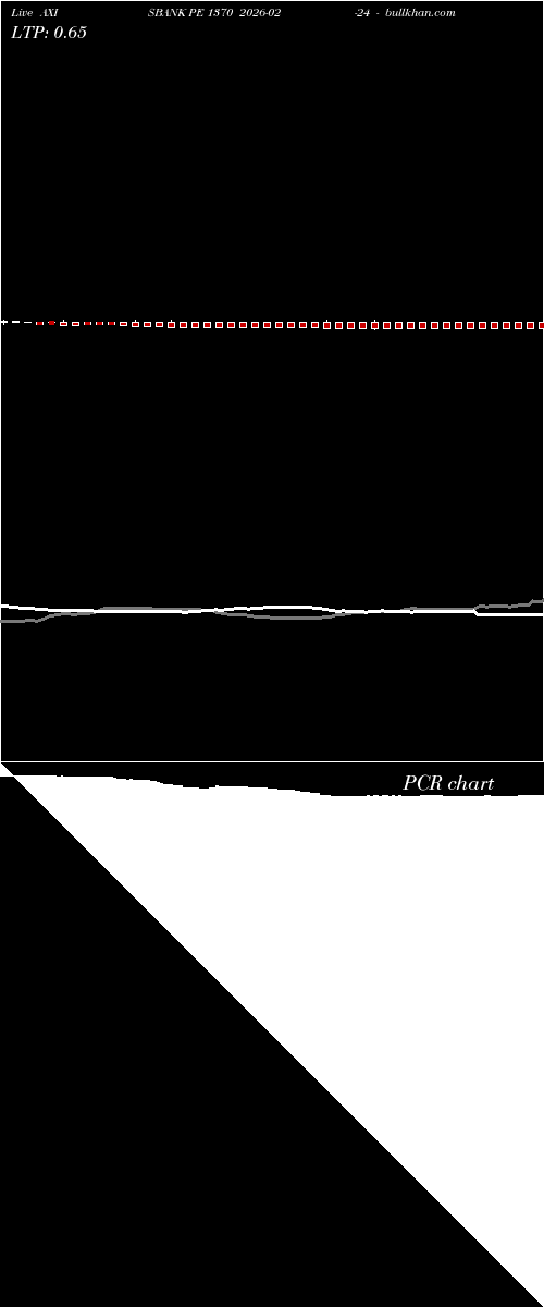  option chart AXISBANK PE 1370 2026-02-24 