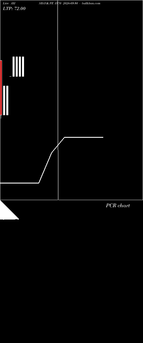  option chart AXISBANK PE 1370 2026-03-30 