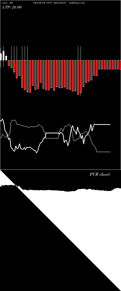  option chart AXISBANK PE 1370 2026-04-28 