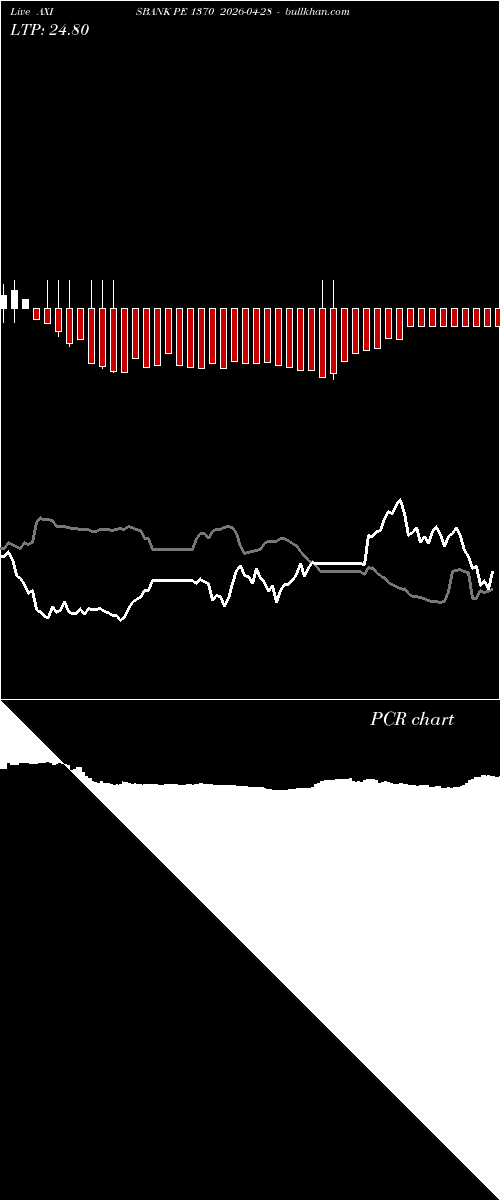  option chart AXISBANK PE 1370 2026-04-28 