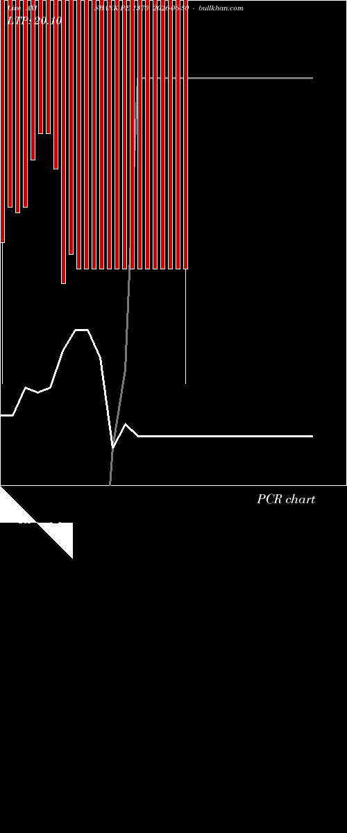  option chart AXISBANK PE 1370 2026-06-30 