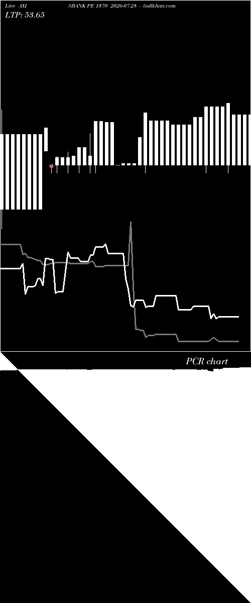  option chart AXISBANK PE 1370 2026-07-28 