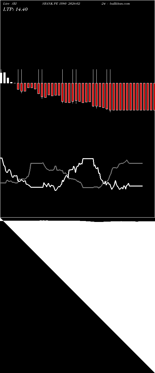  option chart AXISBANK PE 1380 2026-02-24 