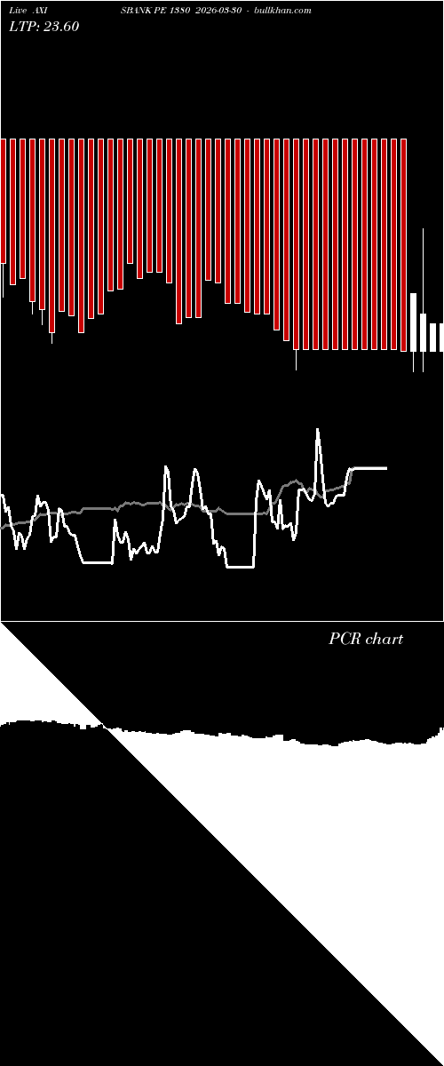  option chart AXISBANK PE 1380 2026-03-30 