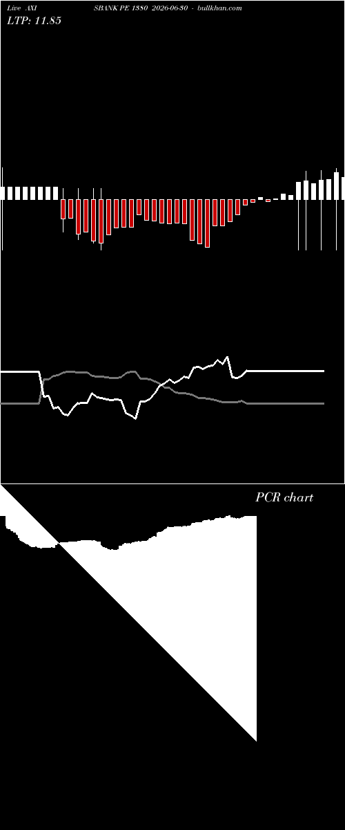  option chart AXISBANK PE 1380 2026-06-30 