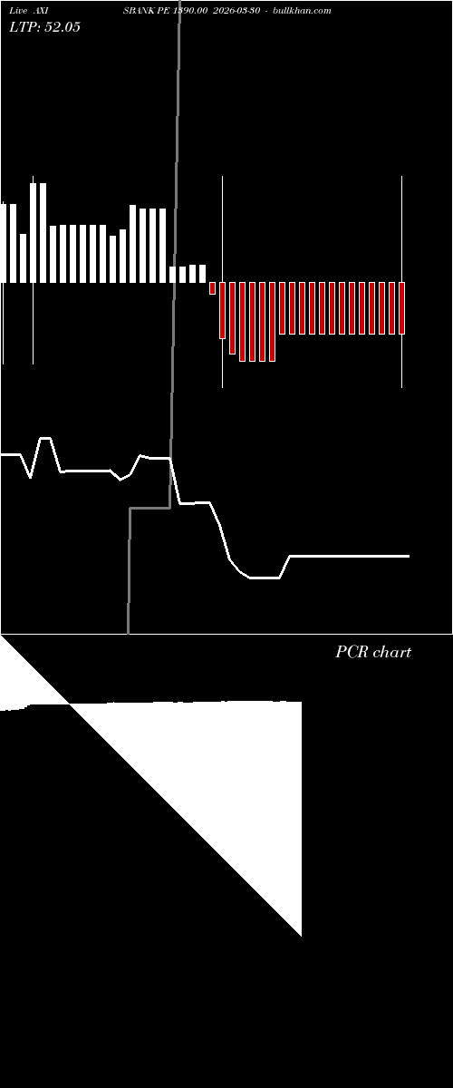  option chart AXISBANK PE 1390.00 2026-03-30 