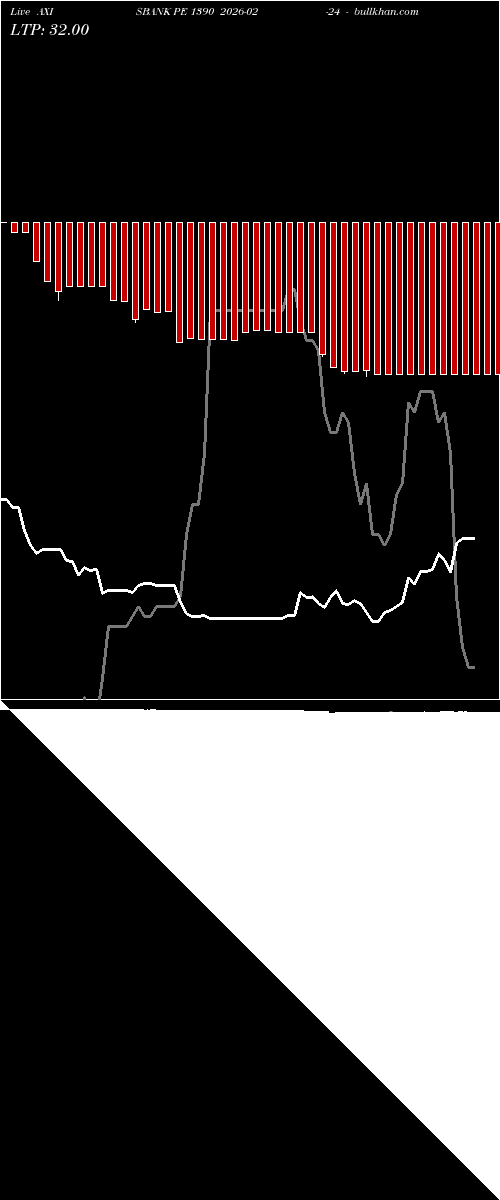  option chart AXISBANK PE 1390 2026-02-24 